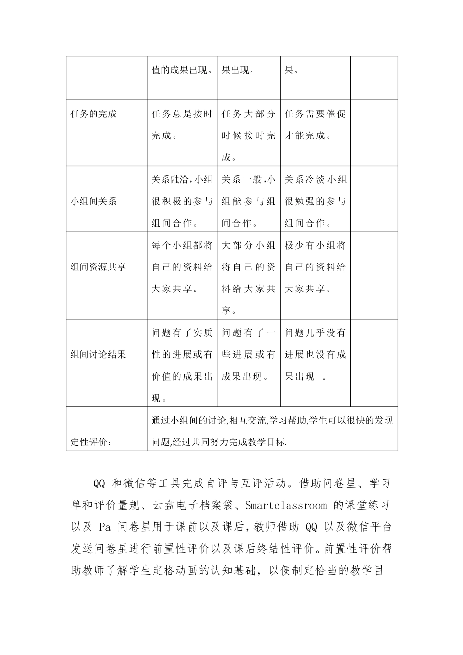 B9自评与互评活动的组织提交一份工具及说明(模板三篇)_第2页