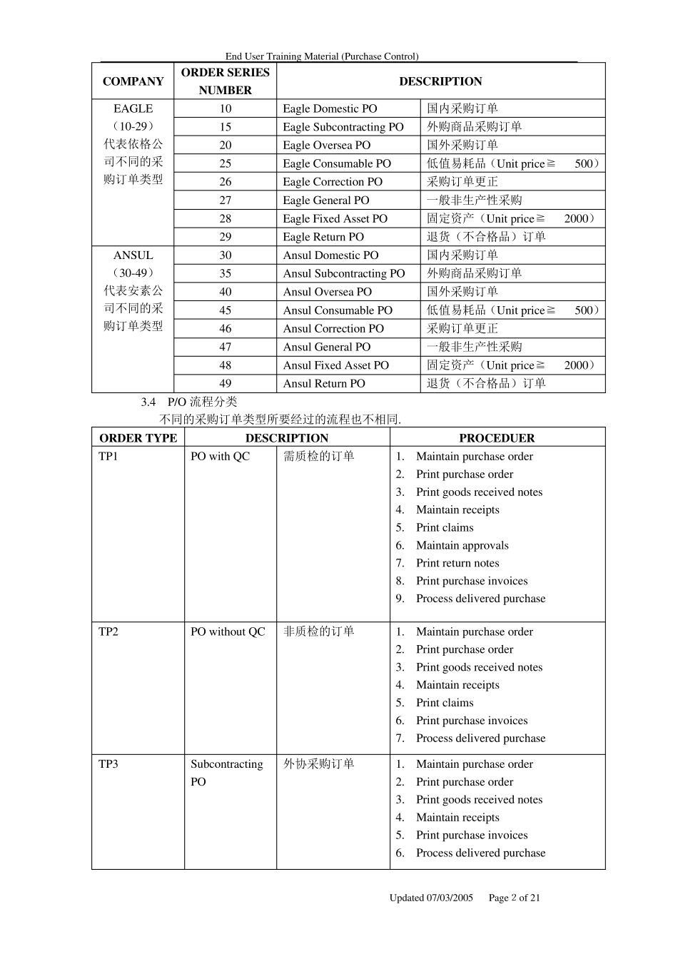 Baan系统操作流程_第2页