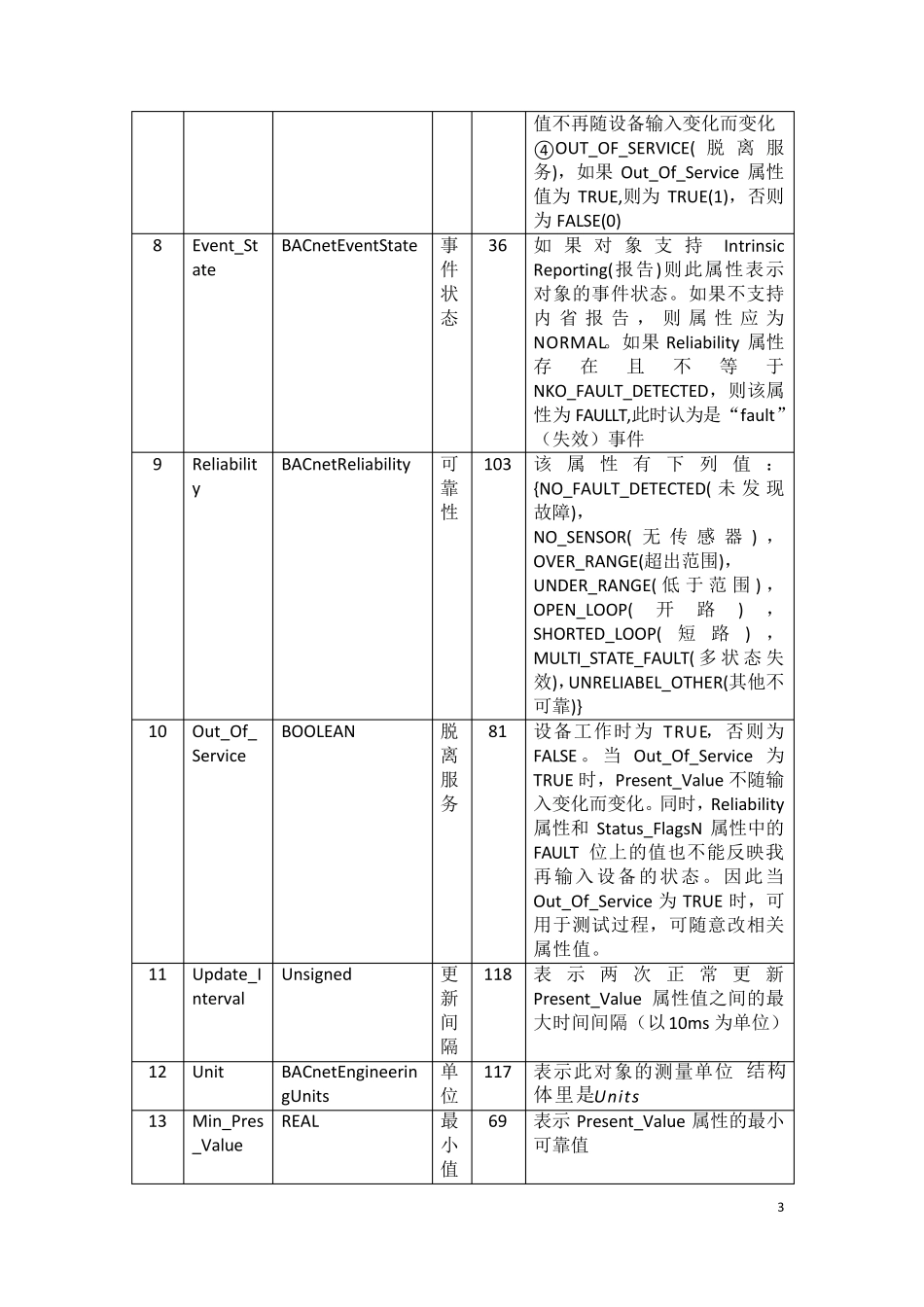 BACnet对象说明_第3页