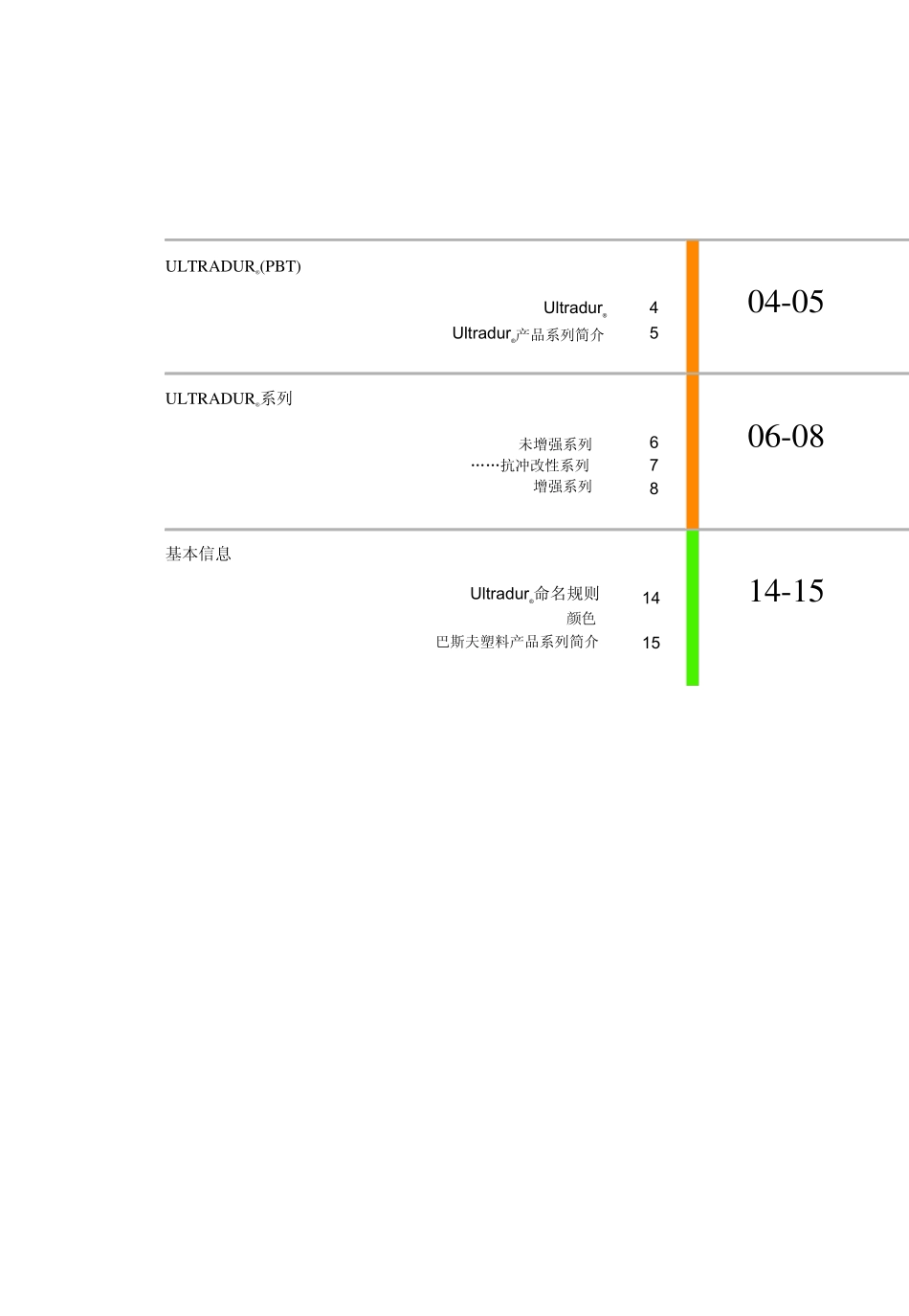 BASFPBT产品范围_第3页