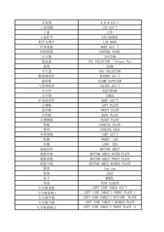 BBQ烤炉常用中英文对照