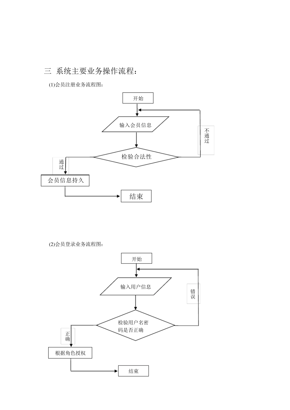 BBS论坛(贴吧)系统需求分析_第3页