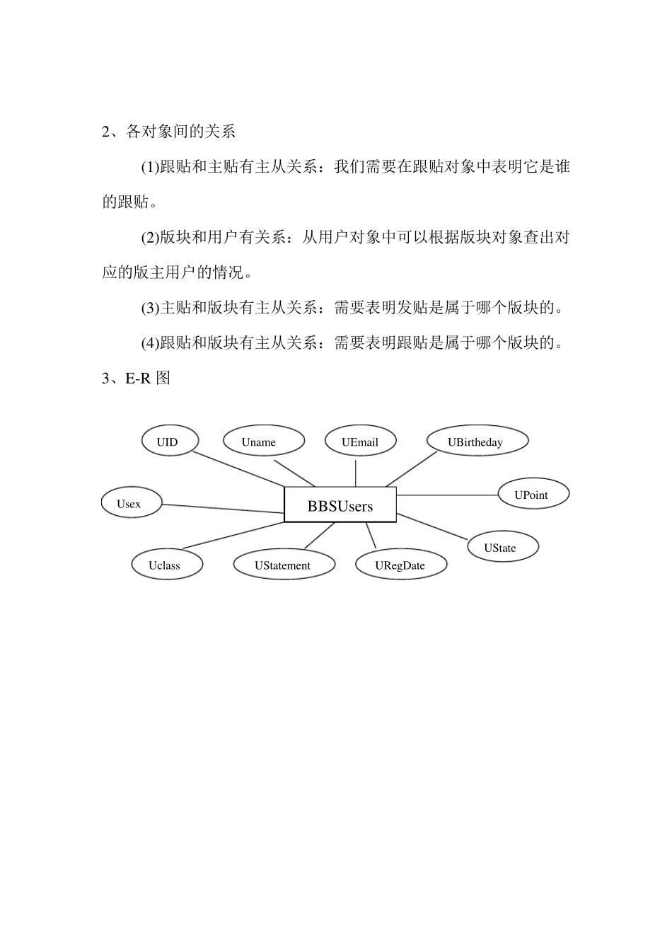 BBS论坛数据库设计_第2页