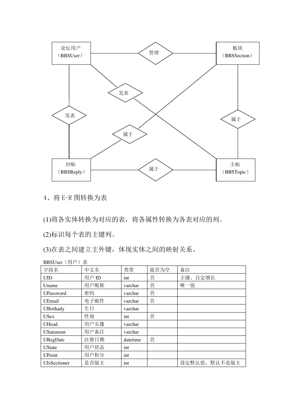 BBS论坛数据库设计_第3页