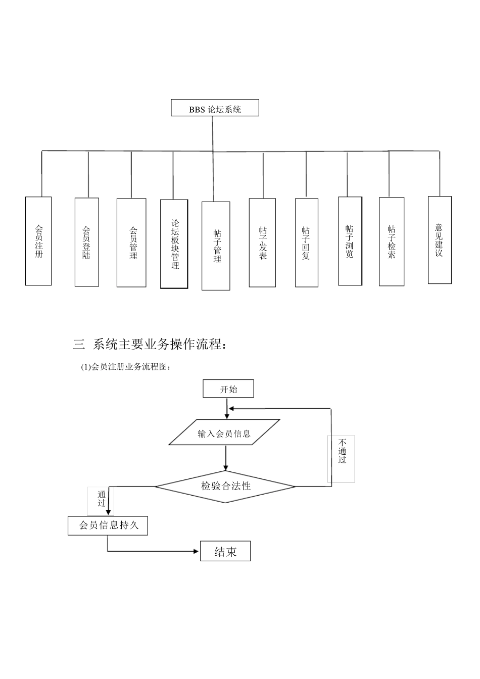 BBS论坛系统需求分析_第2页