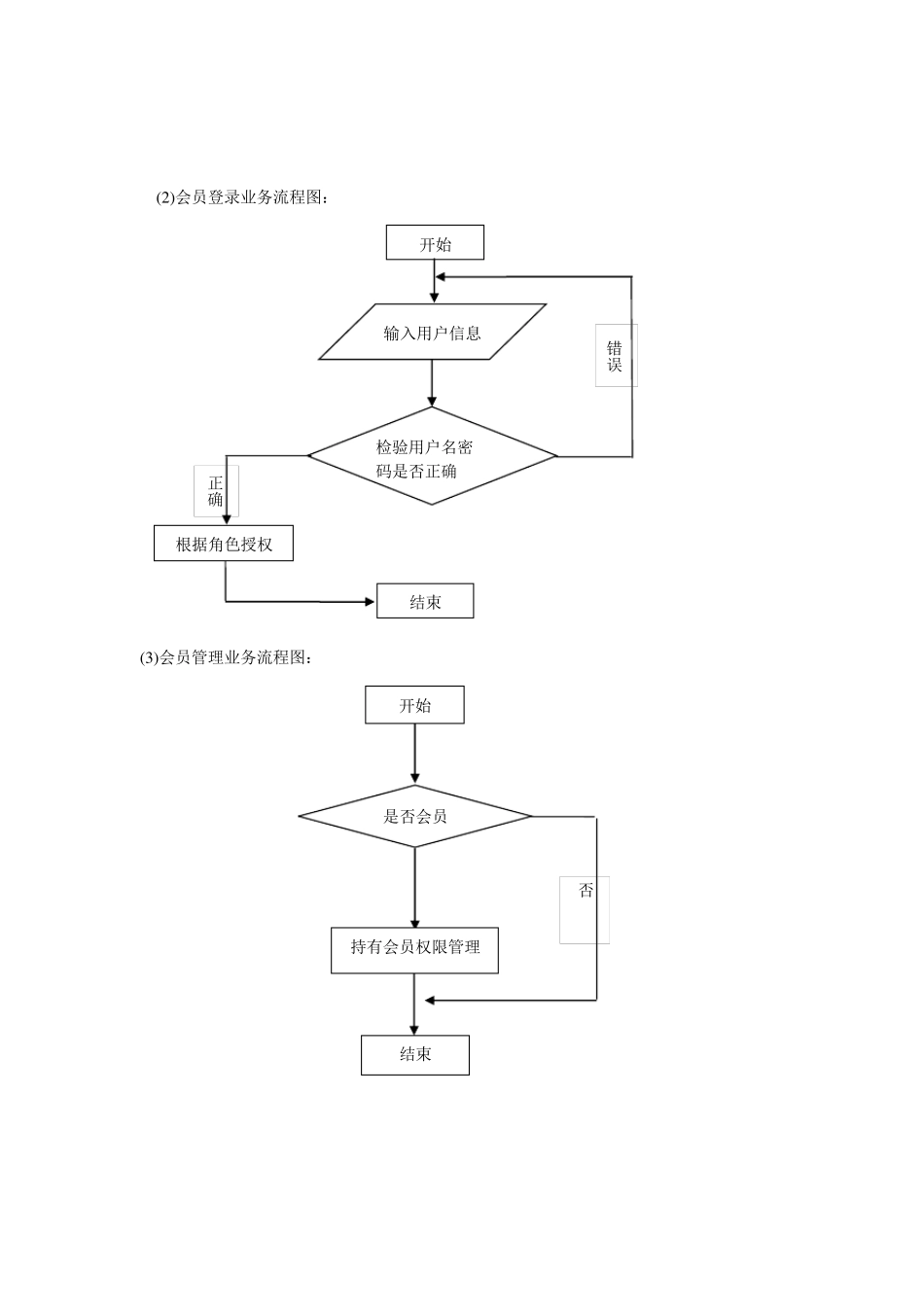 BBS论坛系统需求分析_第3页