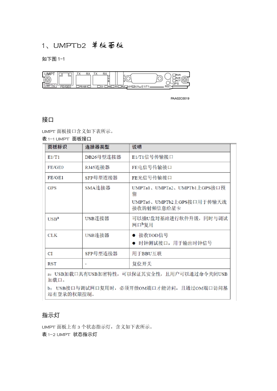 BBU常见单板指示灯的含义_第1页