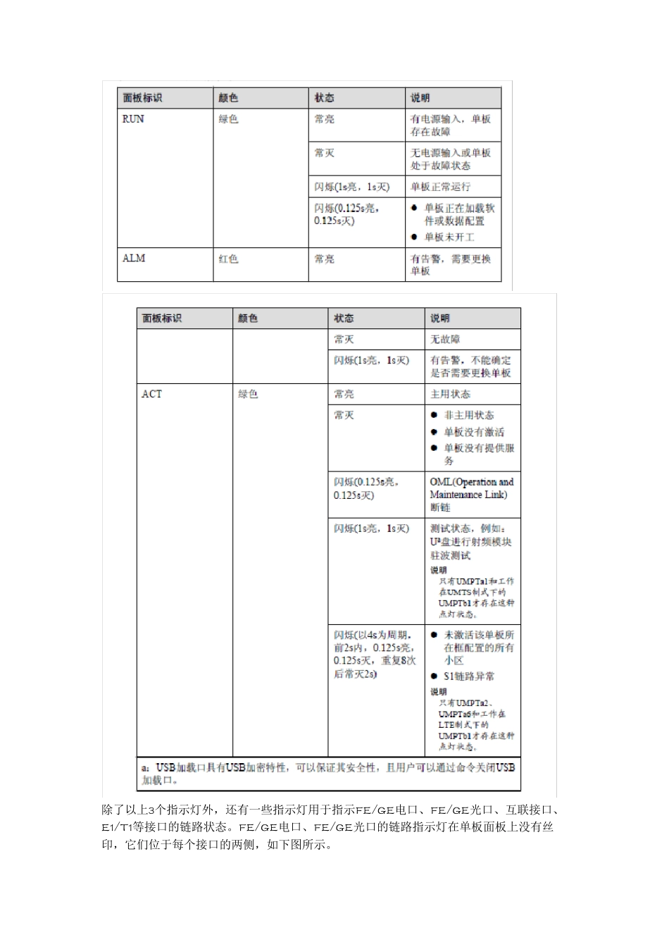 BBU常见单板指示灯的含义_第2页