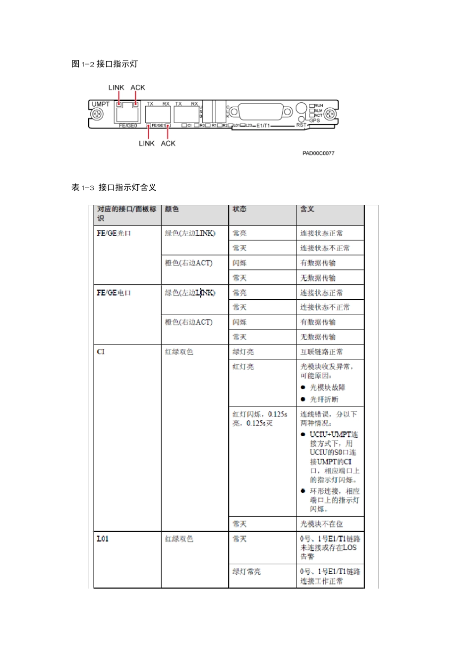 BBU常见单板指示灯的含义_第3页