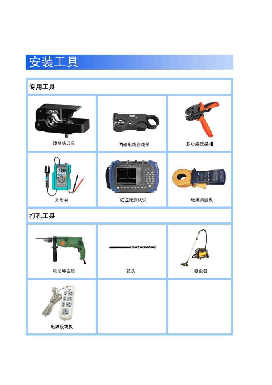 BBU+RRU安装指南_第2页