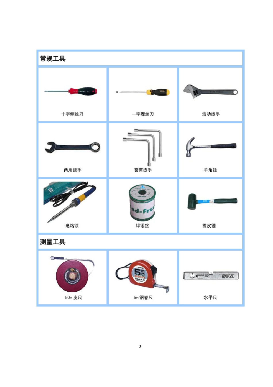 BBU+RRU安装指南_第3页
