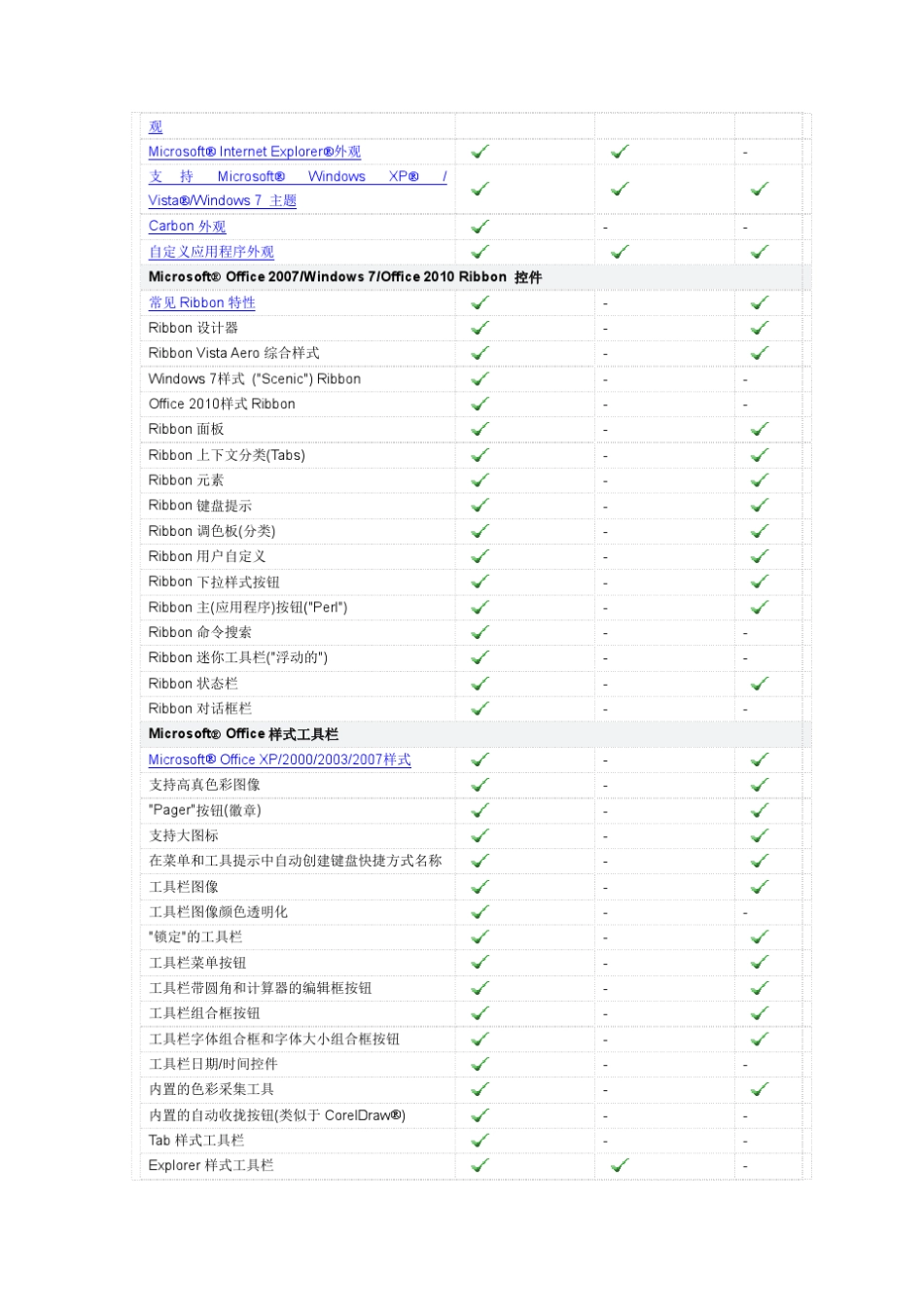 BCG界面控件三个产品的功能比较,供大家参考选择_第3页