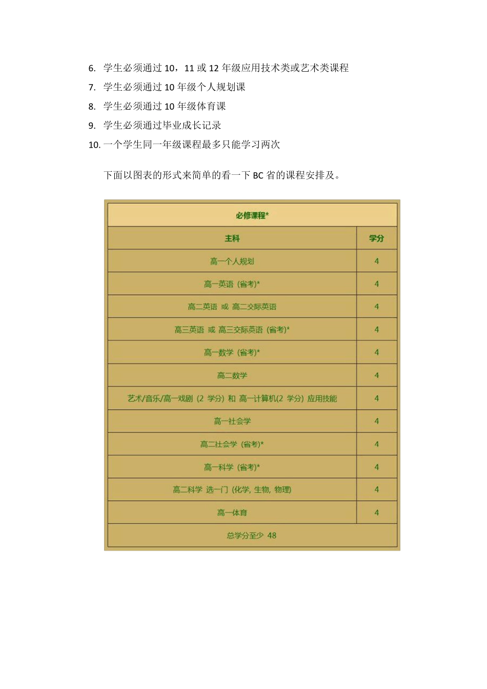 BC省课程体系介绍_第2页