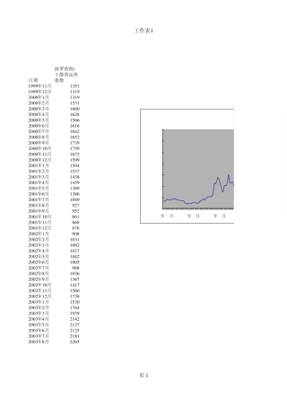 BDI指数1999～2012.7