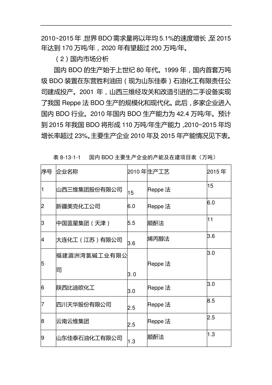 BDO(1,4丁二醇)知识、市场和工艺介绍_第2页