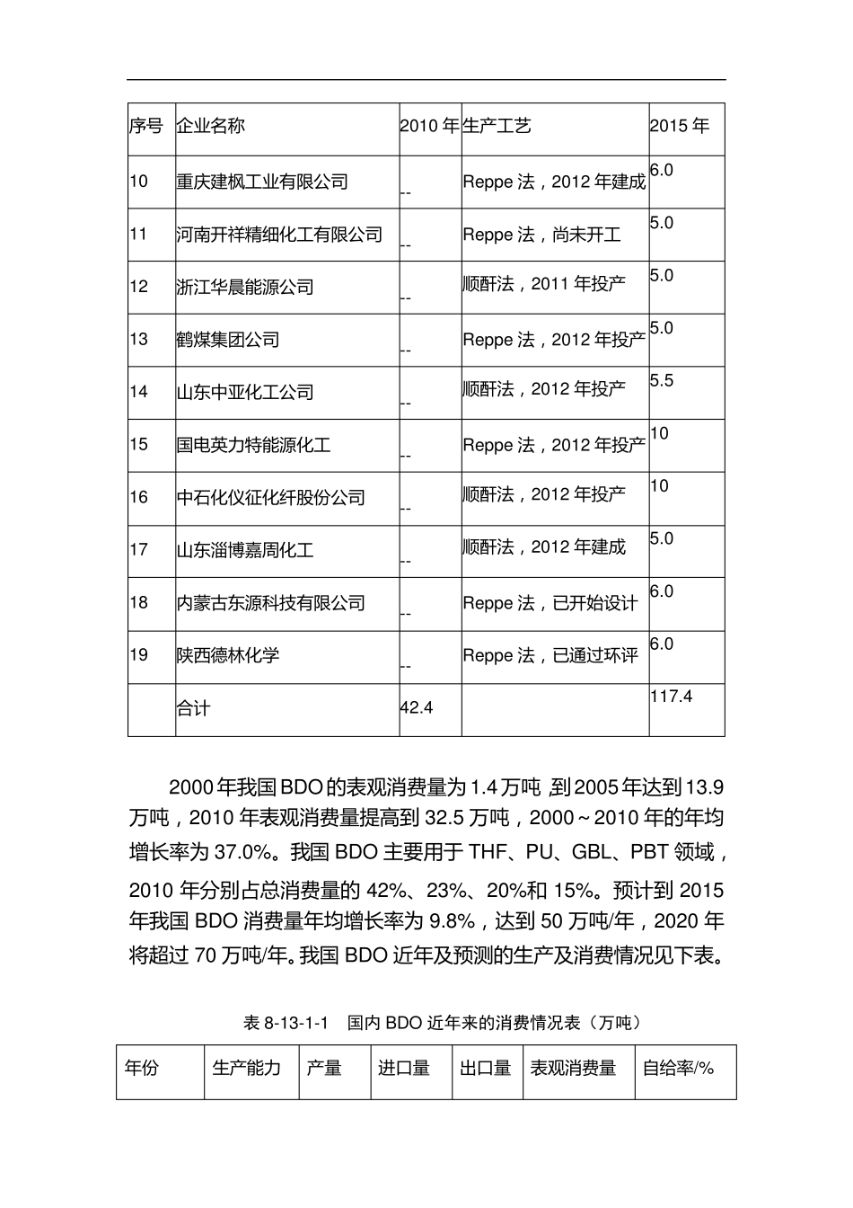 BDO(1,4丁二醇)知识、市场和工艺介绍_第3页