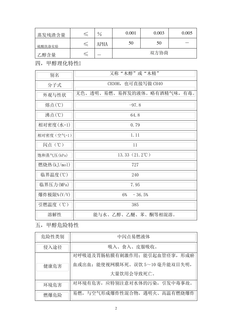 BDO(有一个很不错的PTMEG_聚四氢呋喃__流程)_第2页