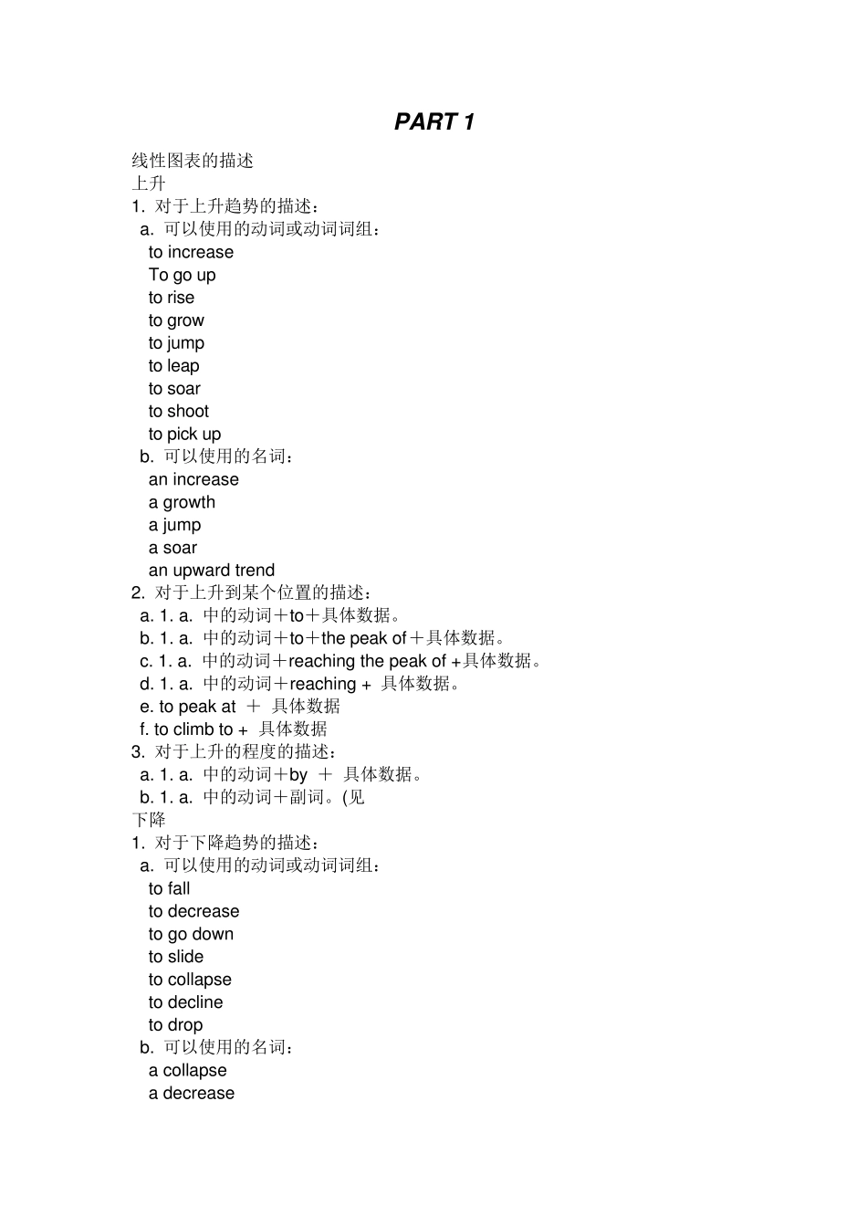 BEC写作高级总结_第1页