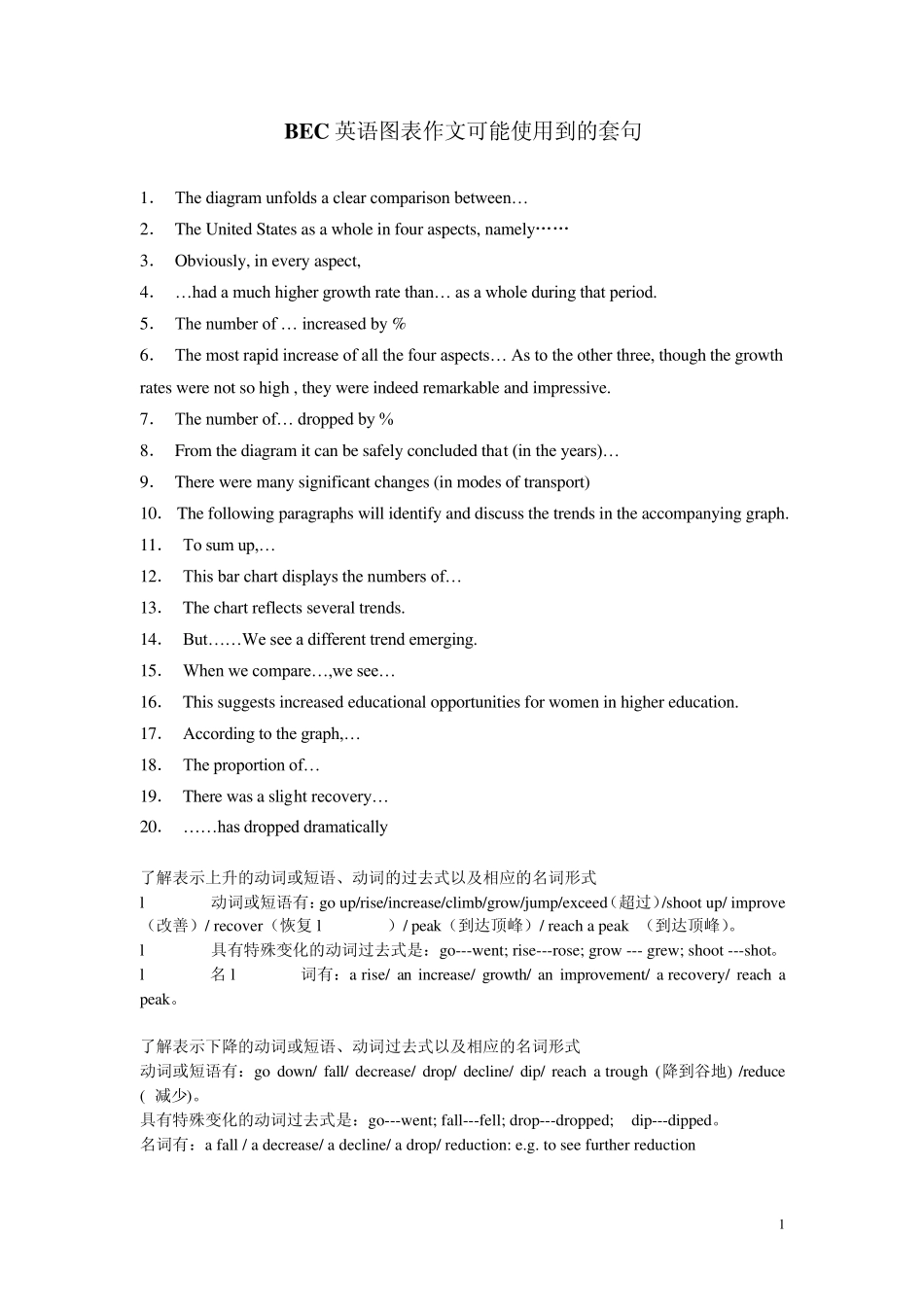 BEC英语图表作文可能使用到的套句_第1页