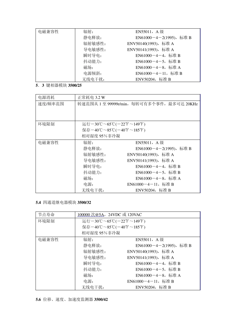 Bently3500中文手册_第3页