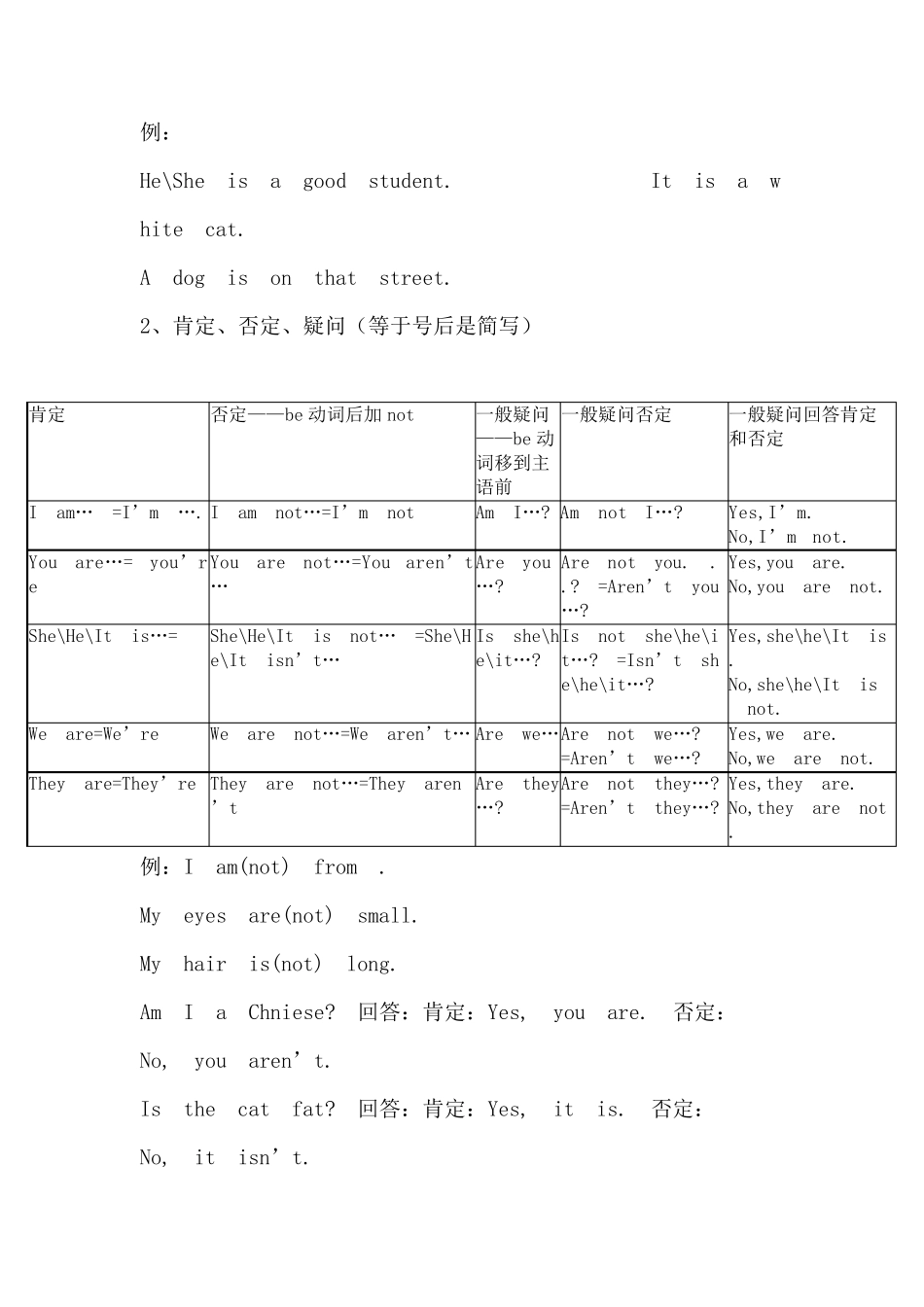 be动词与人称代词的搭配知识及习题_第2页