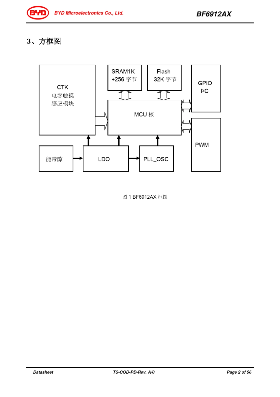 BF6912AXMCU规格书V1.1_第2页