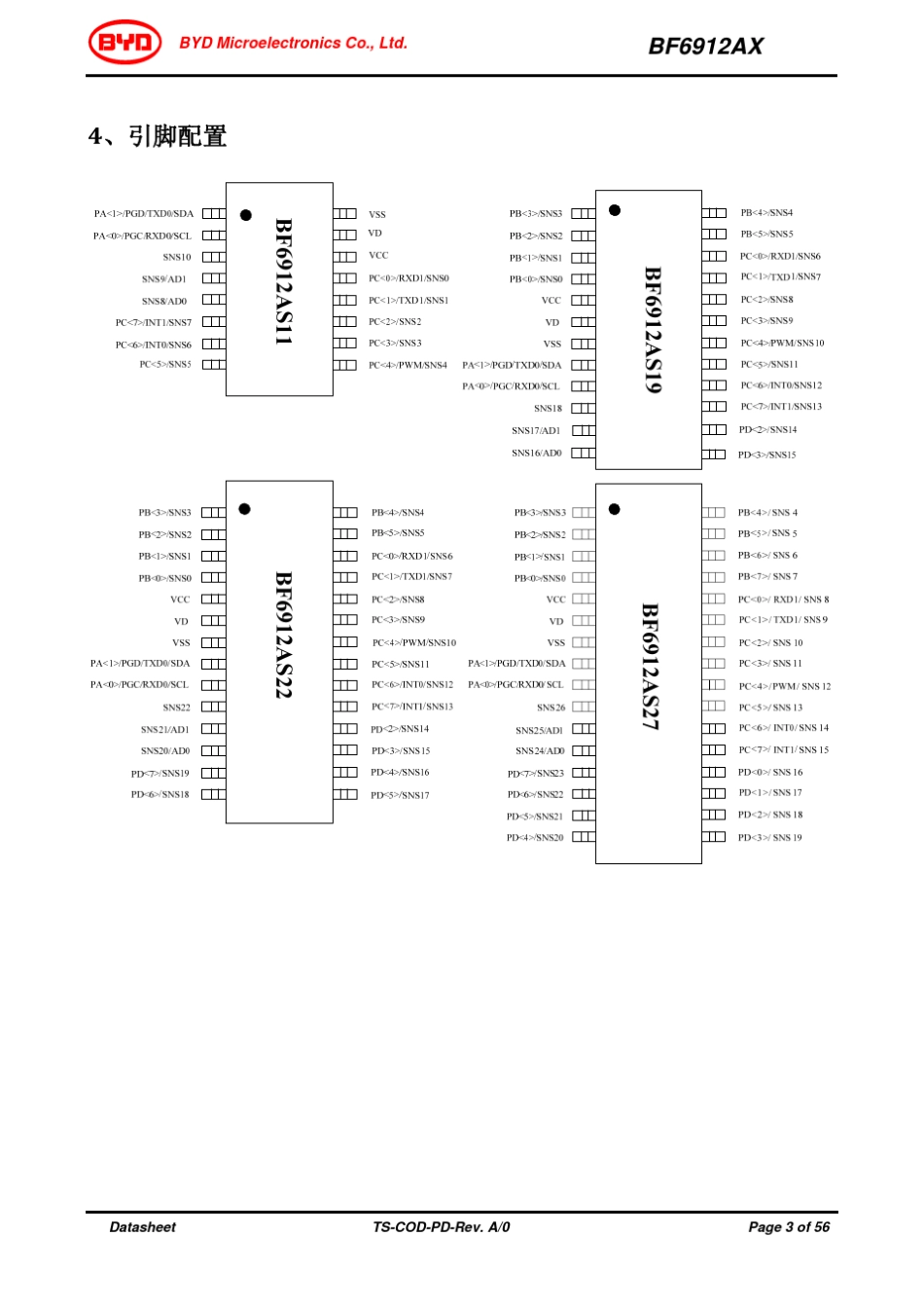 BF6912AXMCU规格书V1.1_第3页