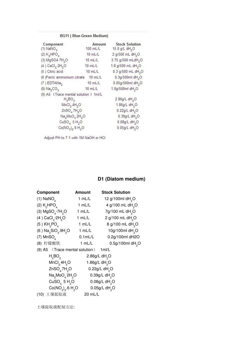 BG11液体培养配方_第2页