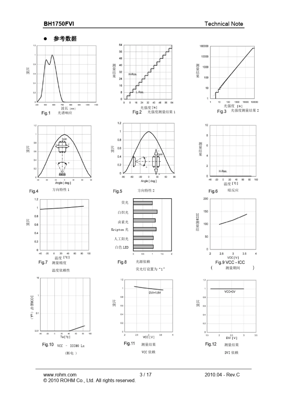 BH1750FVI光强度传感器IC系列中文翻译_第3页