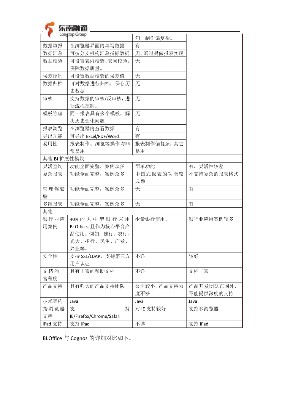 BI.Office与润乾报表及Cognos的对比_第2页