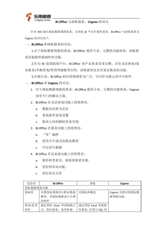BI.Office与润乾报表及Cognos的对比