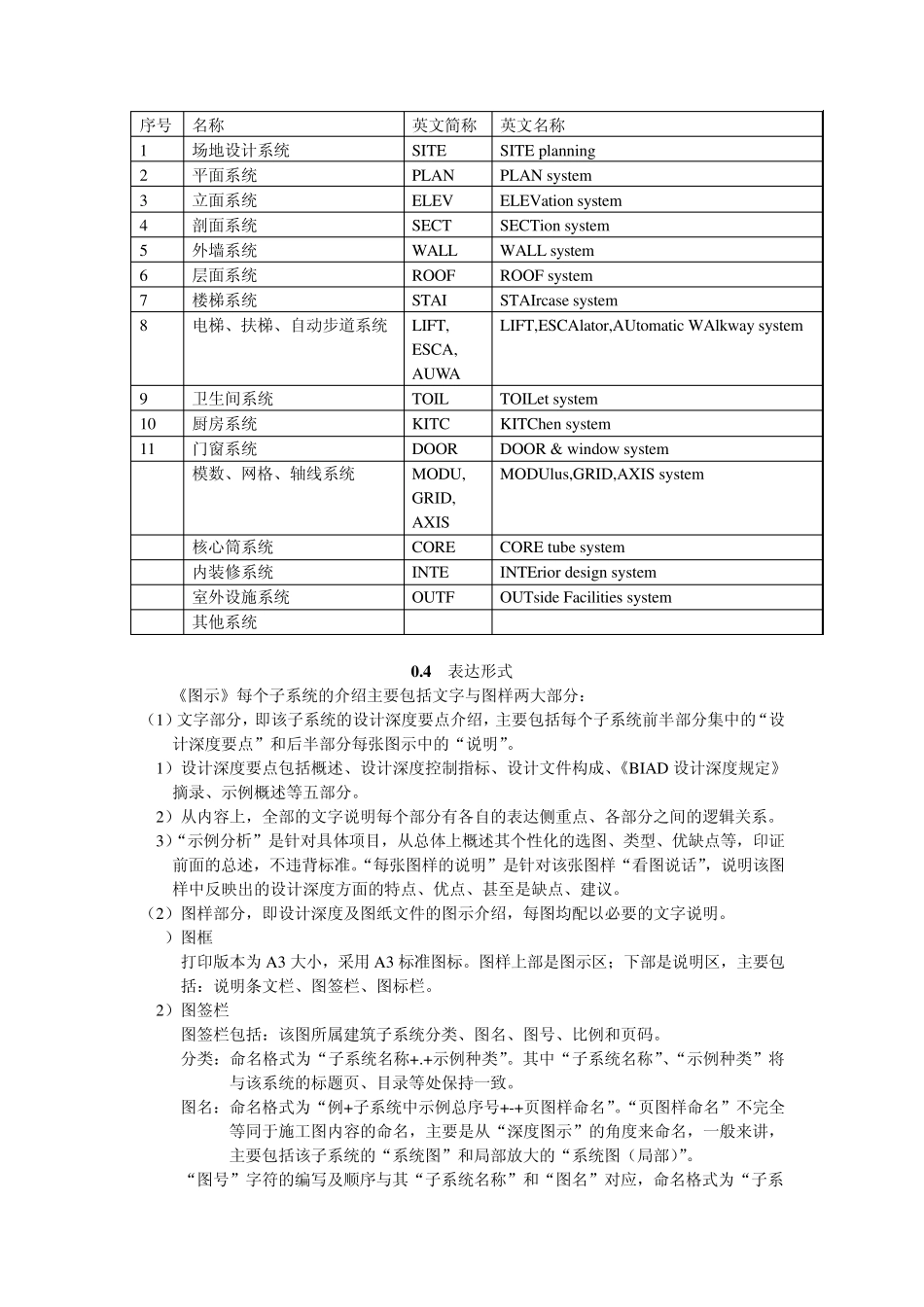 BIAD建筑设计深度图示文字部分_第2页