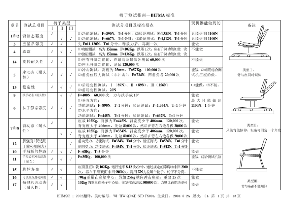 BIFMAX5.1椅子测试_第1页