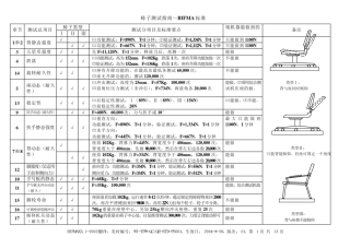 BIFMAX5.1椅子测试