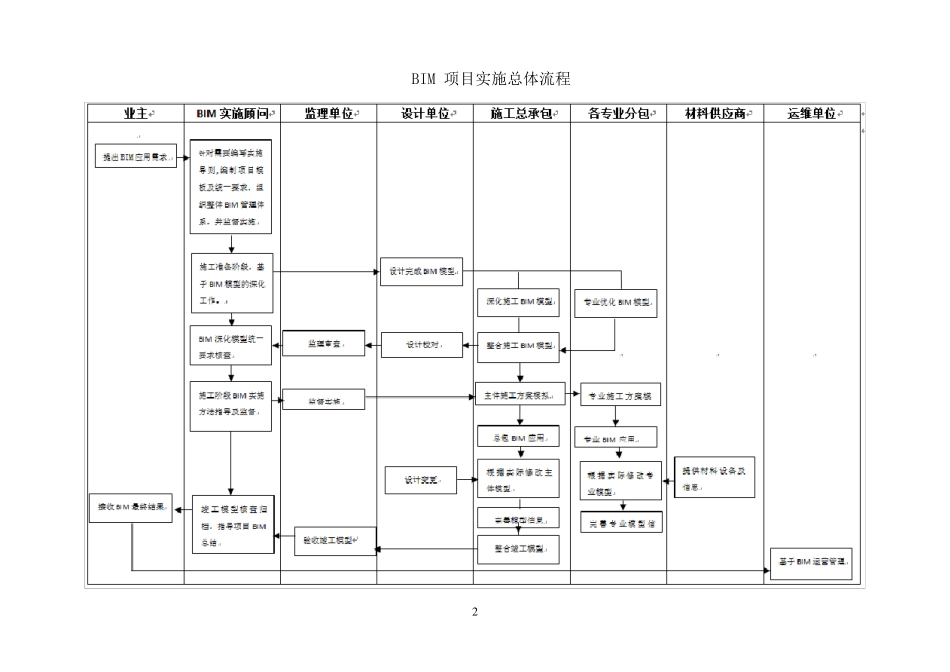 BIM在全过程工程管理项目的实施_第2页