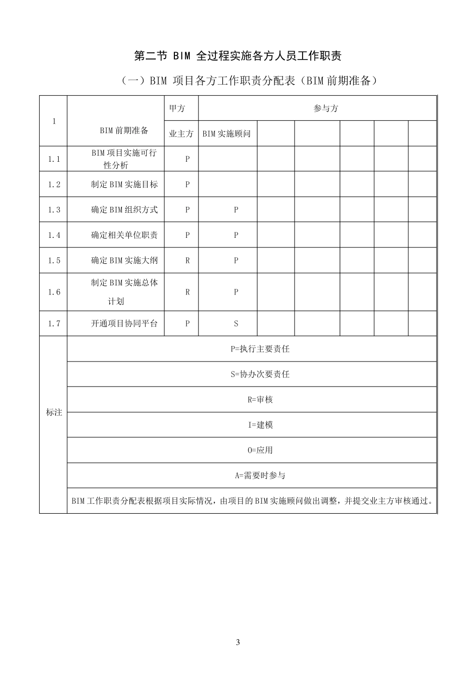 BIM在全过程工程管理项目的实施_第3页