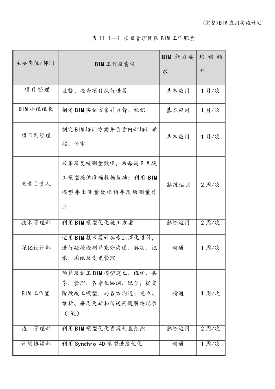 BIM应用实施计划_第2页