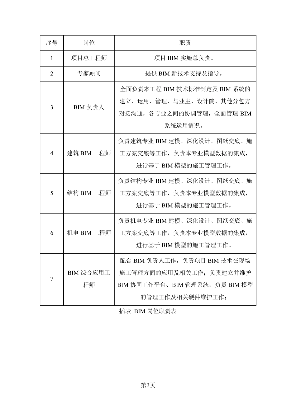 BIM应用方案_第3页