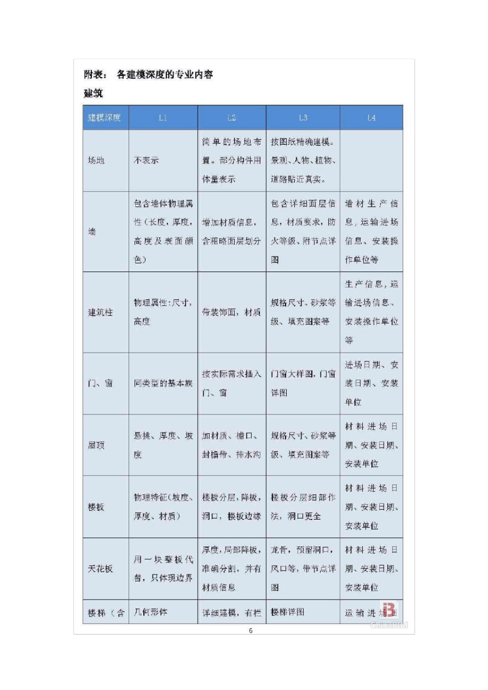 BIM建模收费标准_第1页