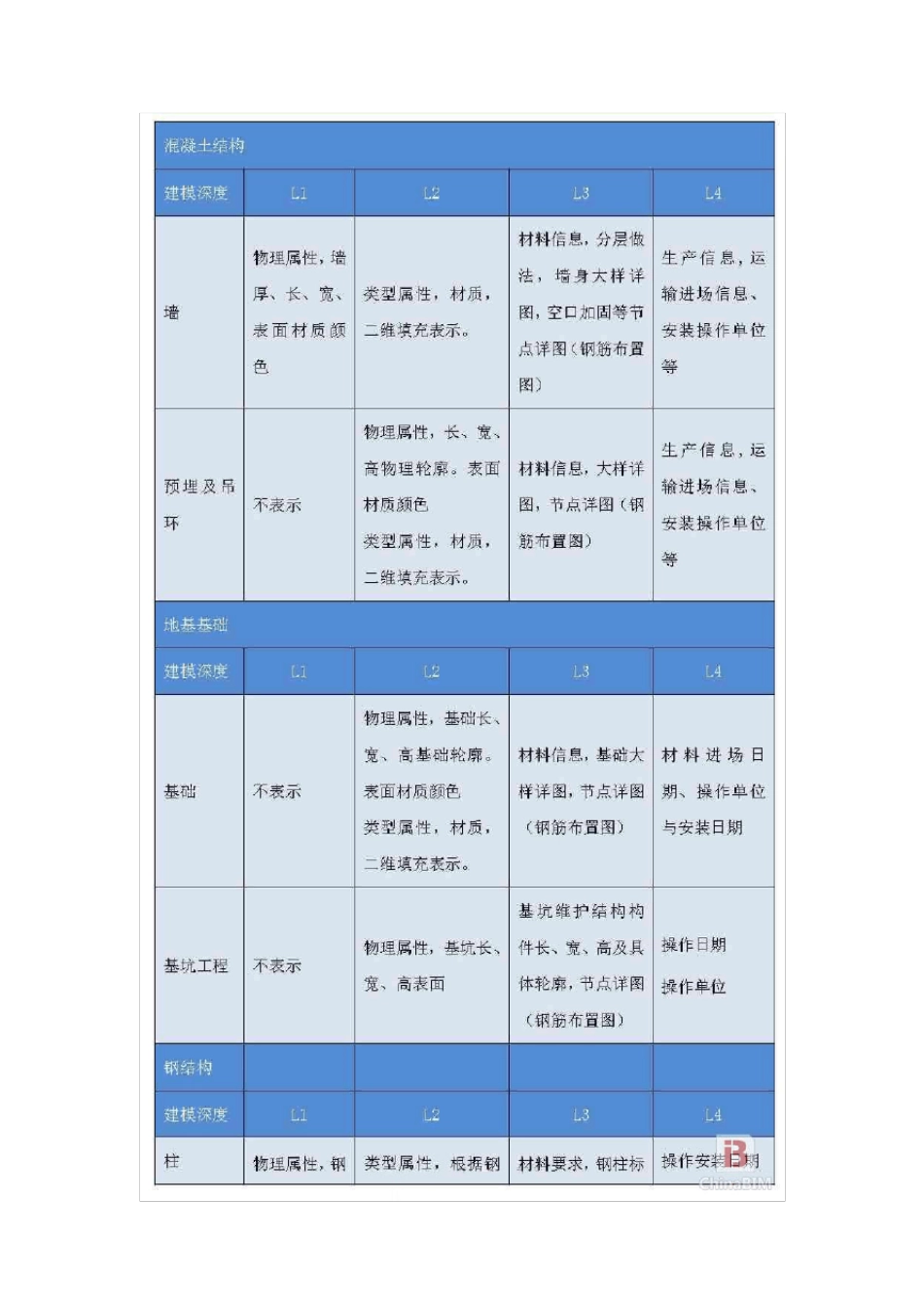 BIM建模收费标准_第3页