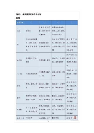 BIM建模收费标准