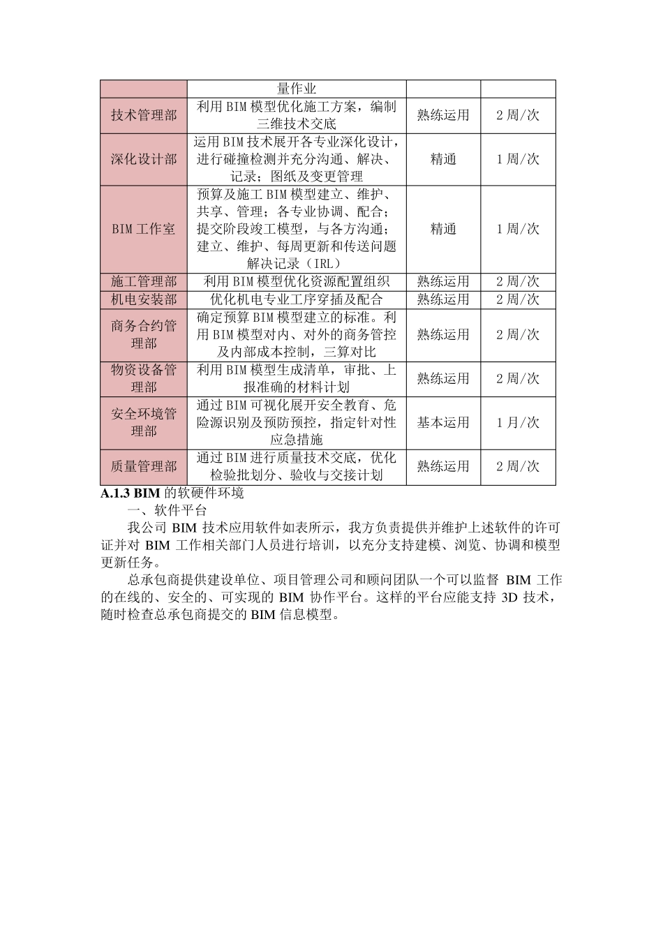BIM技术在施工中的应用内容及方案_第2页