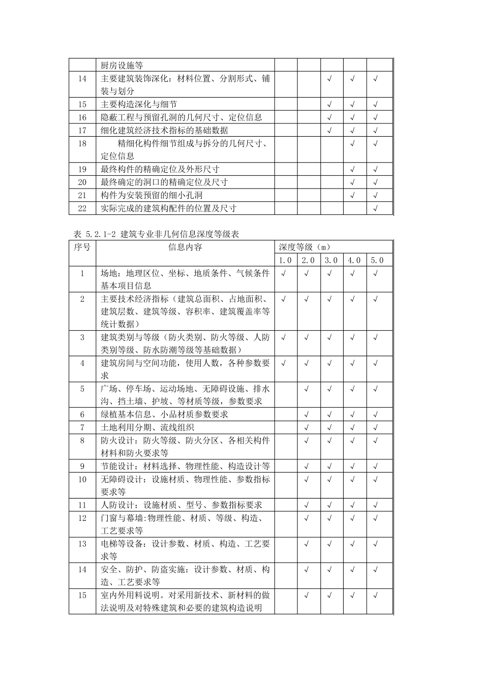 BIM模型标准(北京地方标准)_第2页