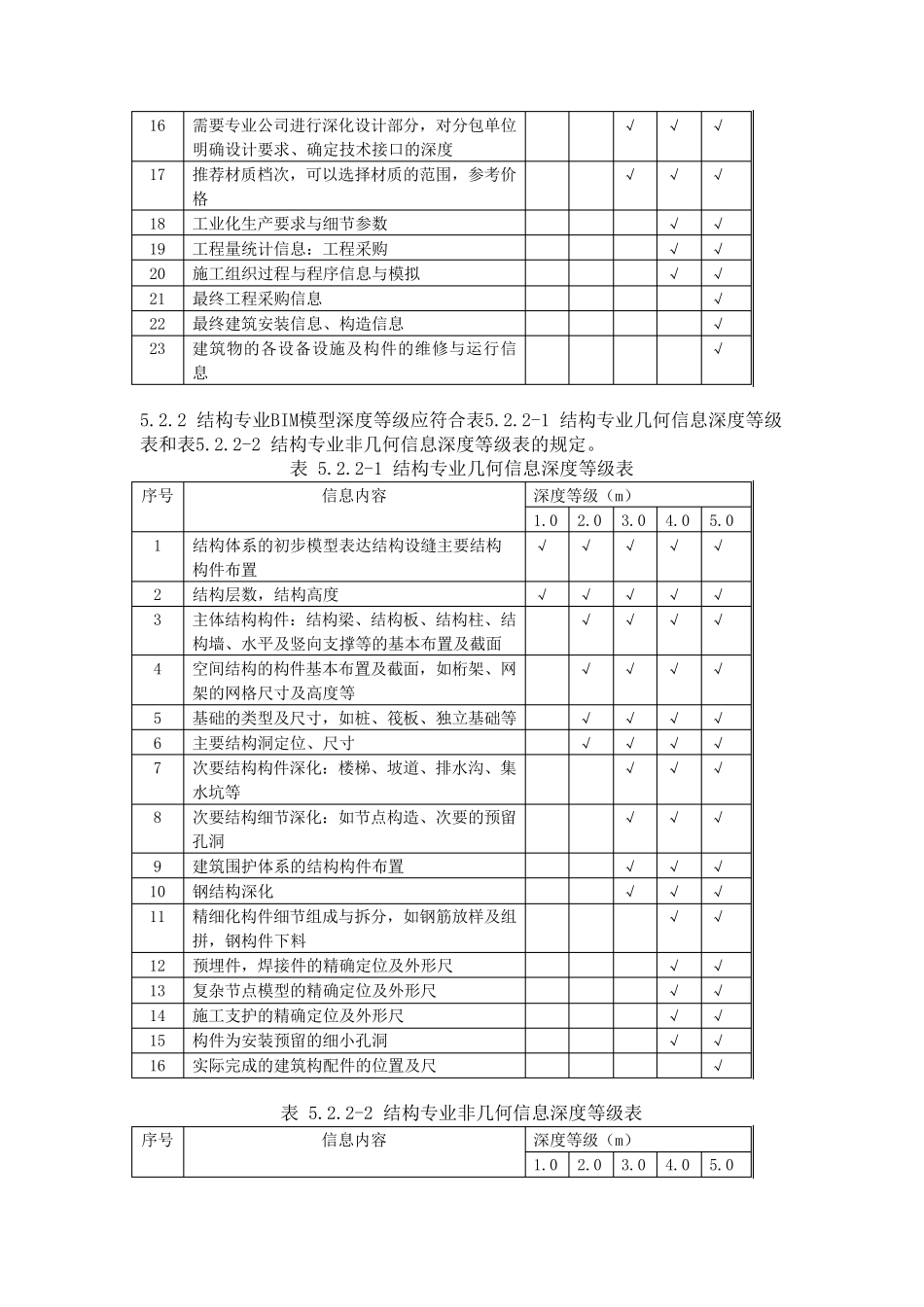 BIM模型标准(北京地方标准)_第3页
