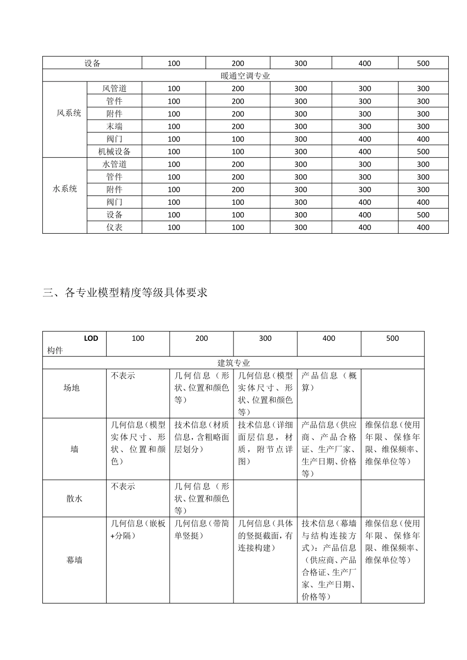 BIM模型深度标准_第3页