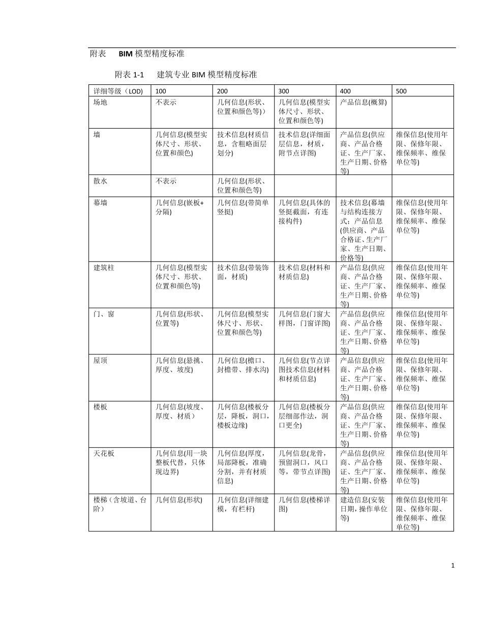 BIM模型精度标准及相关报告格式_第1页