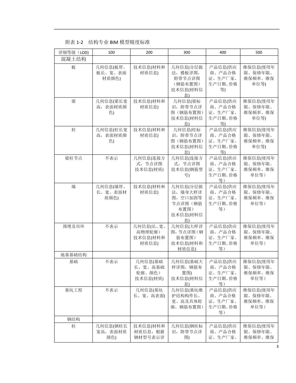 BIM模型精度标准及相关报告格式_第3页