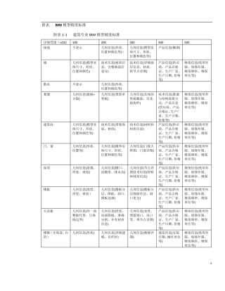 BIM模型精度标准及相关报告格式