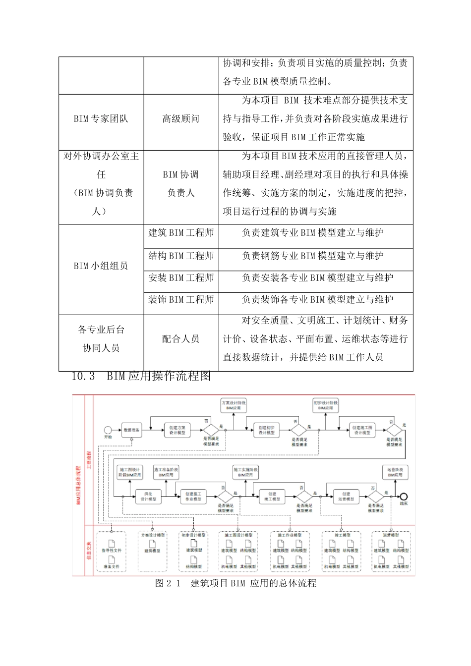 BIM的应用管理_第3页