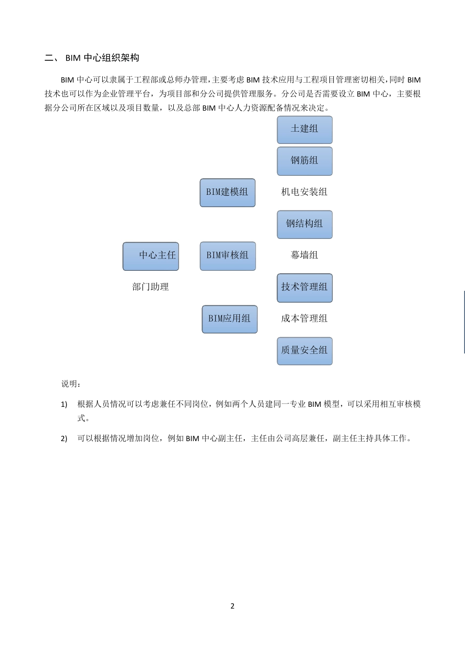 BIM组织职责_第2页